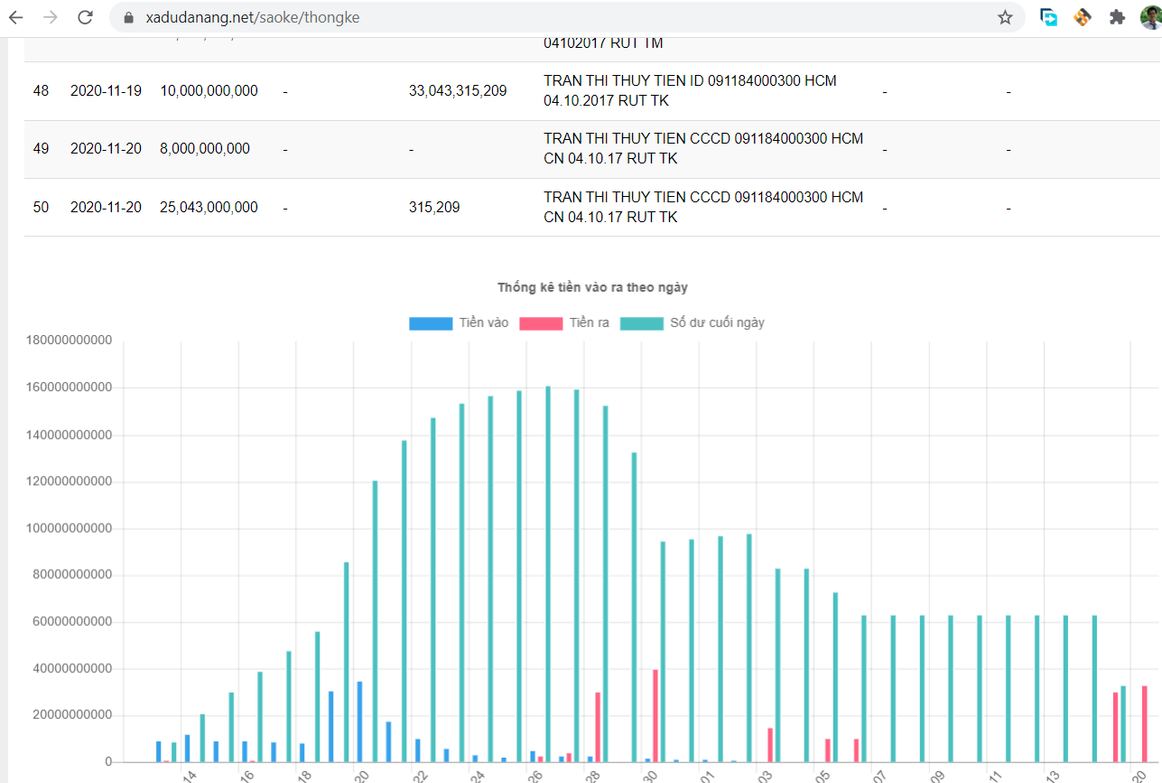 Excel sao kê Thủy Tiên